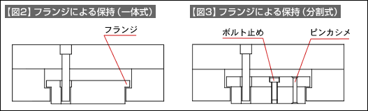 【図2】フランジによる保持（一体式） 【図3】フランジによる保持（分割式）