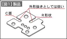 【図1】製品