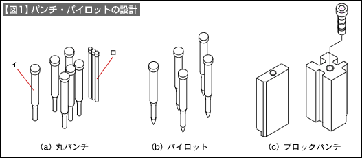 【図1】パンチ・パイロットの設計