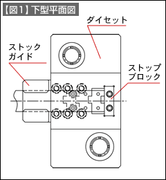 【図1】下型平面図