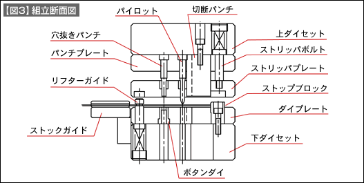 【図3】組立断面図