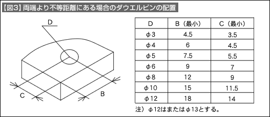 【図3】両端より不等距離にある場合のダウエルピンの配置