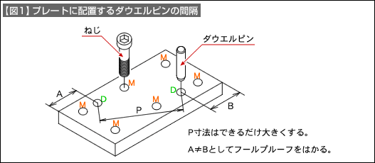 【図1】プレートに配置するダウエルピンの間隔