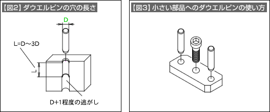 【図2】ダウエルピンの穴の長さ 【図3】小さい部品へのダウエルピンの使い方