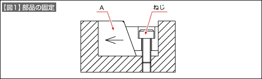 【図1】部品の固定
