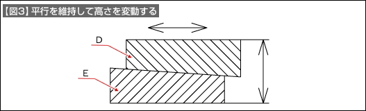 【図3】平行を維持して高さを変動する