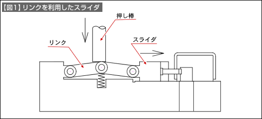 【図1】リンクを利用したスライダ