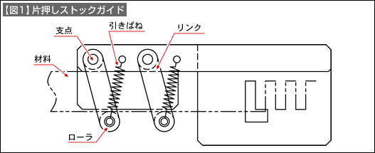 【図1】片押しストックガイド