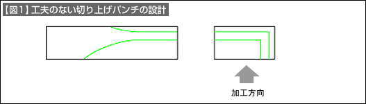 【図1】工夫のない切り上げパンチの設計