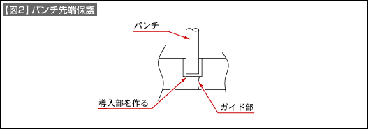 【図2】パンチ先端保護