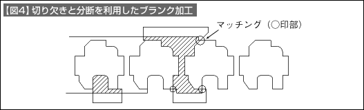 【図4】切り欠きと分断を利用したブランク加工