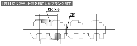 【図1】切り欠きと切断を利用したブランク加工