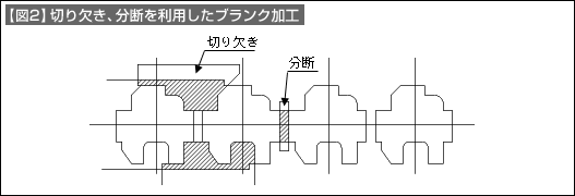 【図2】切り欠きと分断を利用した