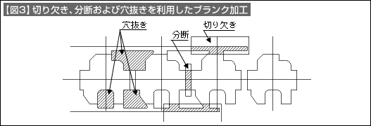 【図3】切り欠き、分断および穴抜きを利用したブランク加工