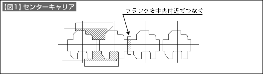 【図1】センターキャリア