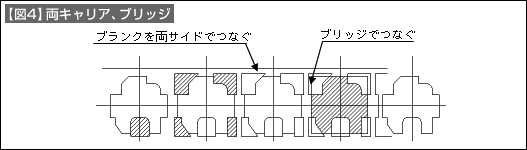 【図4】両キャリア、ブリッジ