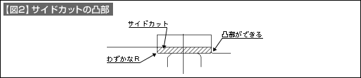 【図2】サイドカットの凸部