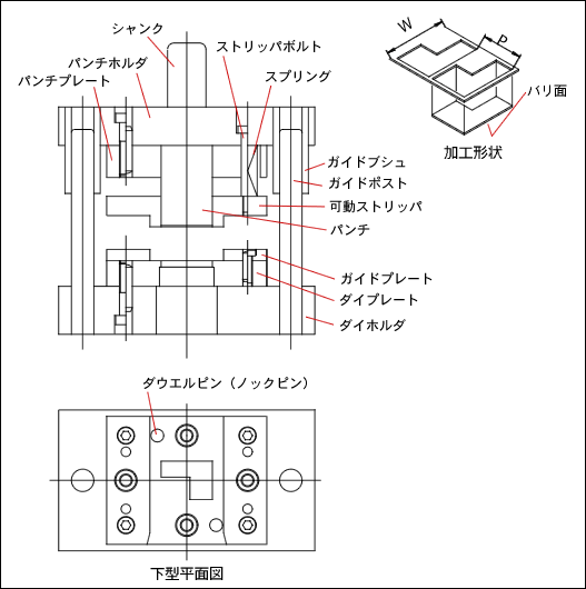 図 打ち抜き型の構造