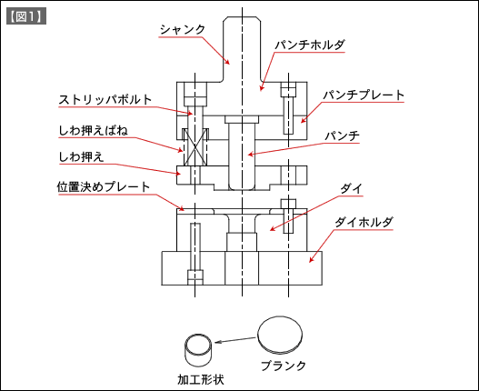 【図1】