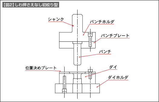 【図2】しわ押さえなし初絞り型