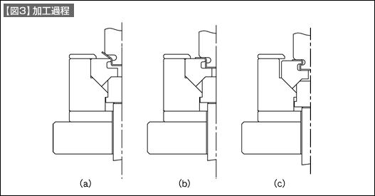 【図3】加工過程