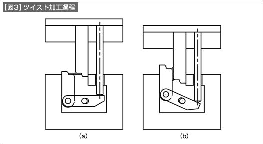 【図3】ツイスト加工工程