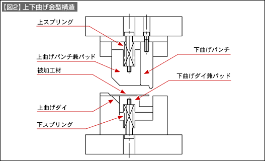 図2