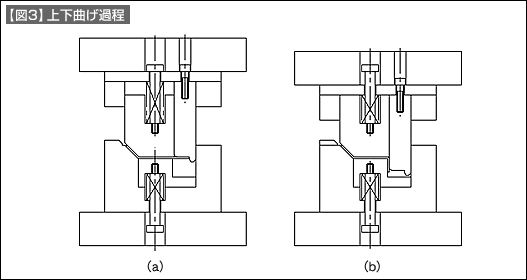 図3