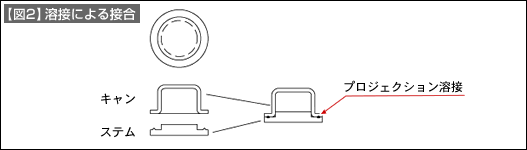 【図2】