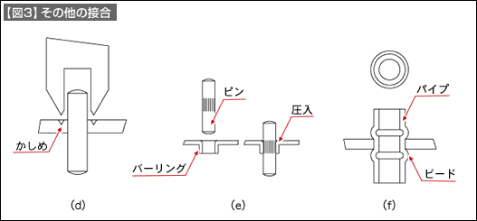 【図3】