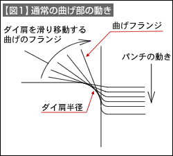 図1