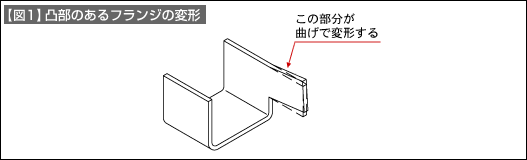 【図1】凸部のあるフランジの変形