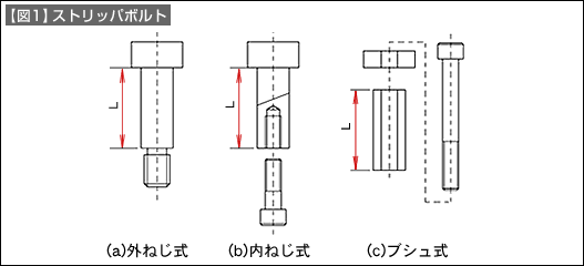 【図1】ストリッパボルト