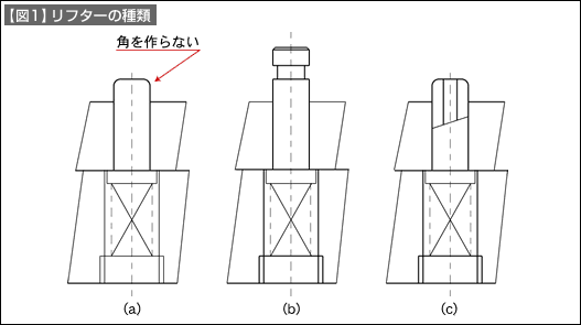 【図1】リフターの種類