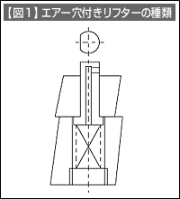 図1