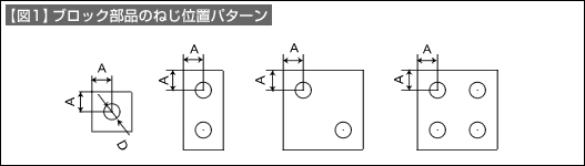 【図1】ブロック部品のねじ位置pターン