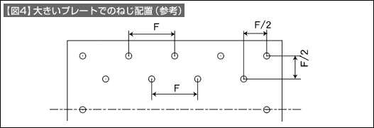 【図4】大きいプレートでのねじ配置（参考）