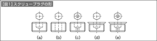 【図1】スクリュープラグの形