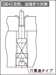 【図4】空気、油溜まり対策