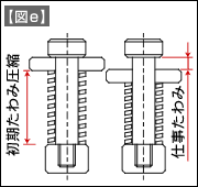 【図e】