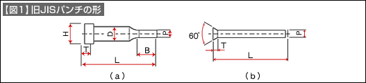 【図1】旧JISパンチの形