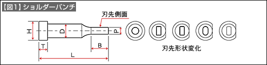 【図1】ショルダーパンチ