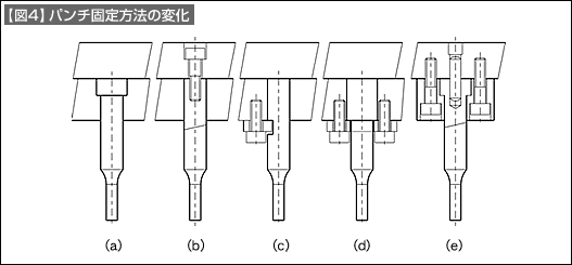 【図4】パンチ固定方法の変化