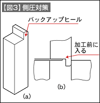 【図3】側圧対策