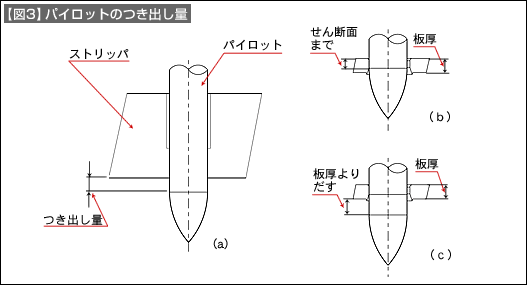 【図3】パイロットのつき出し量