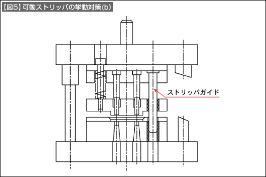 【図5】可動ストリッパの挙動対策（b）