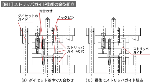 【図1】