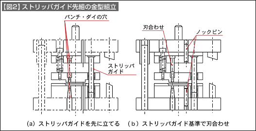 【図2】