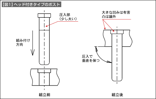 【図1】ヘッド付きタイプのポスト