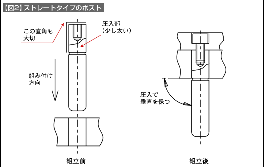 【図2】ストレートタイプのポスト